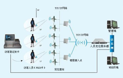 房县人员定位系统一号