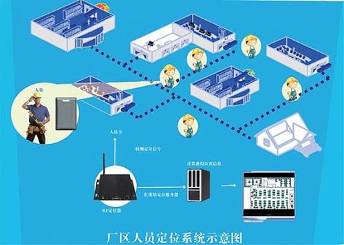 房县人员定位系统四号
