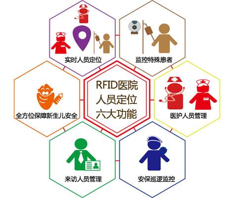 房县人员定位系统六号