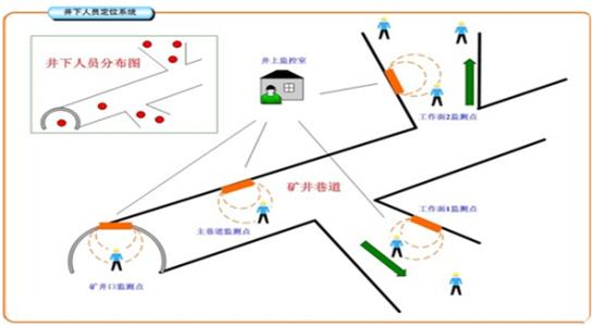 房县人员定位系统七号